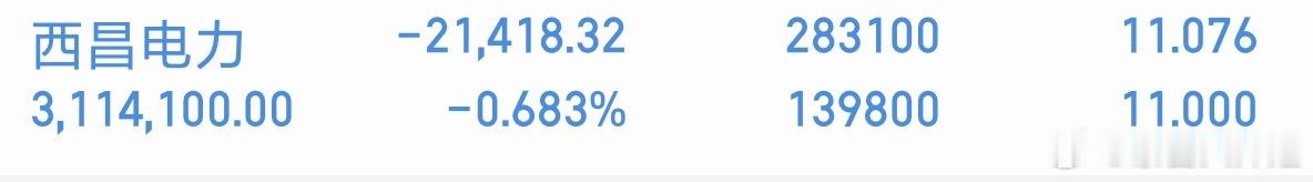各位股友，西昌DL我已加仓，继续看好，下周吃肉，收到回复个178 