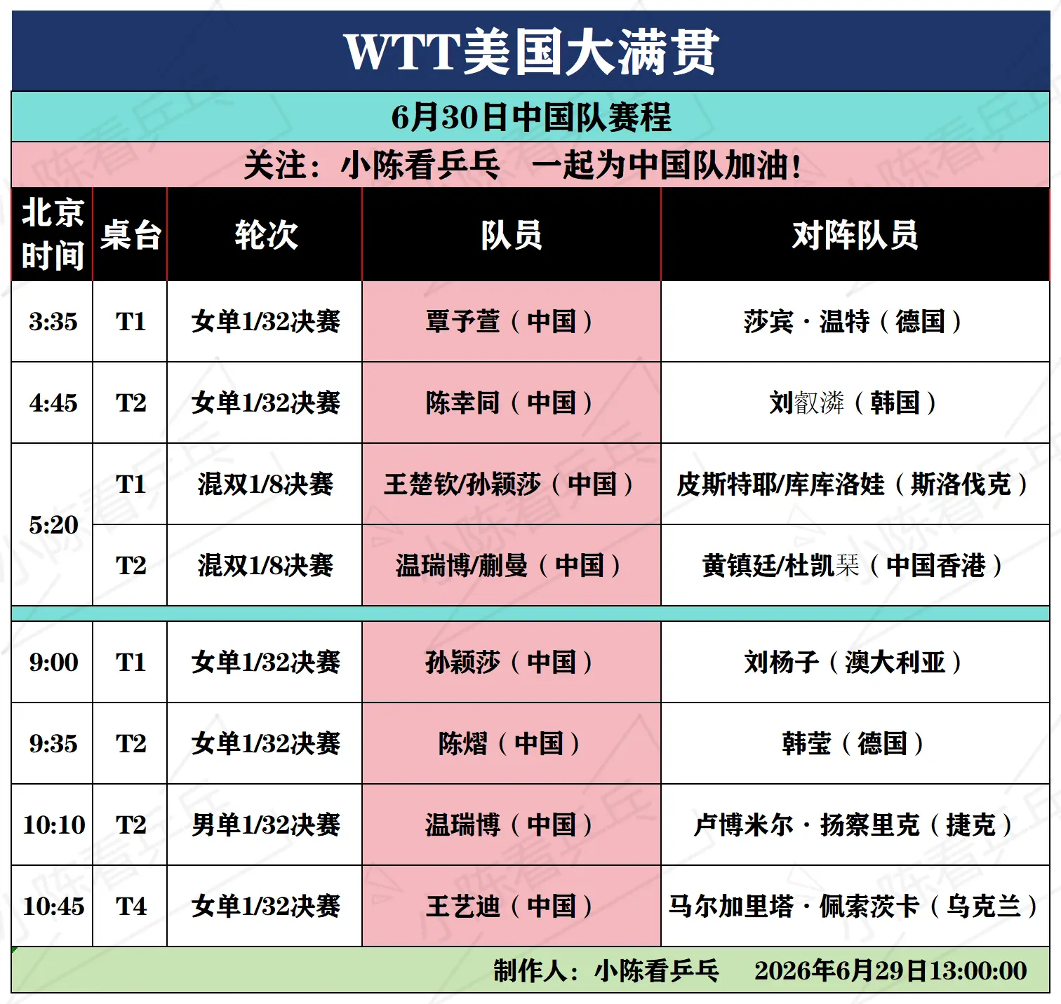 WTT美国大满贯6月30日全部赛程。WTT美国大满贯6月30日中国队赛...