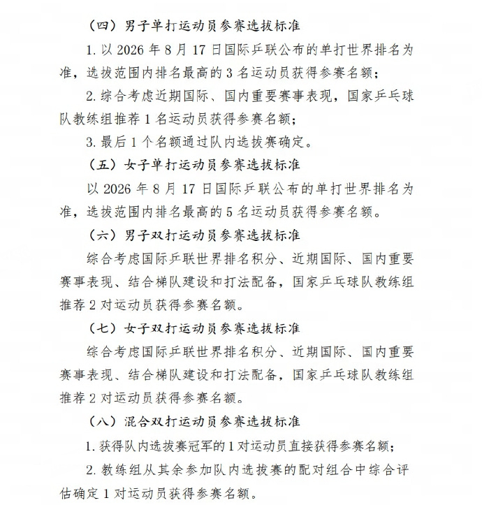 王楚钦孙颖莎等5人不参加亚锦赛中国乒协公示亚锦赛选拔办法 据：2026年亚洲乒乓