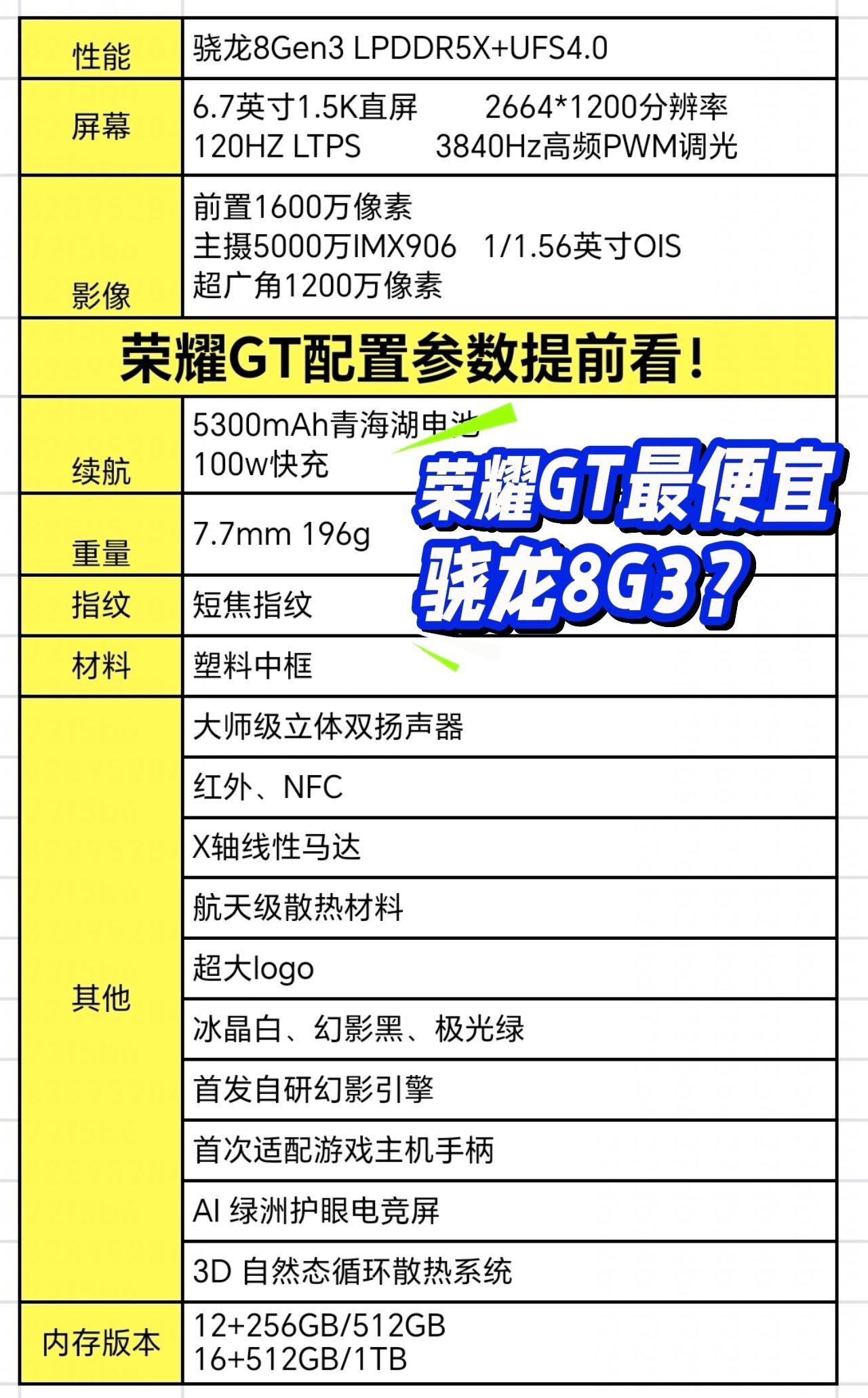 它会是最便宜的骁龙8G3吗？手机 数码