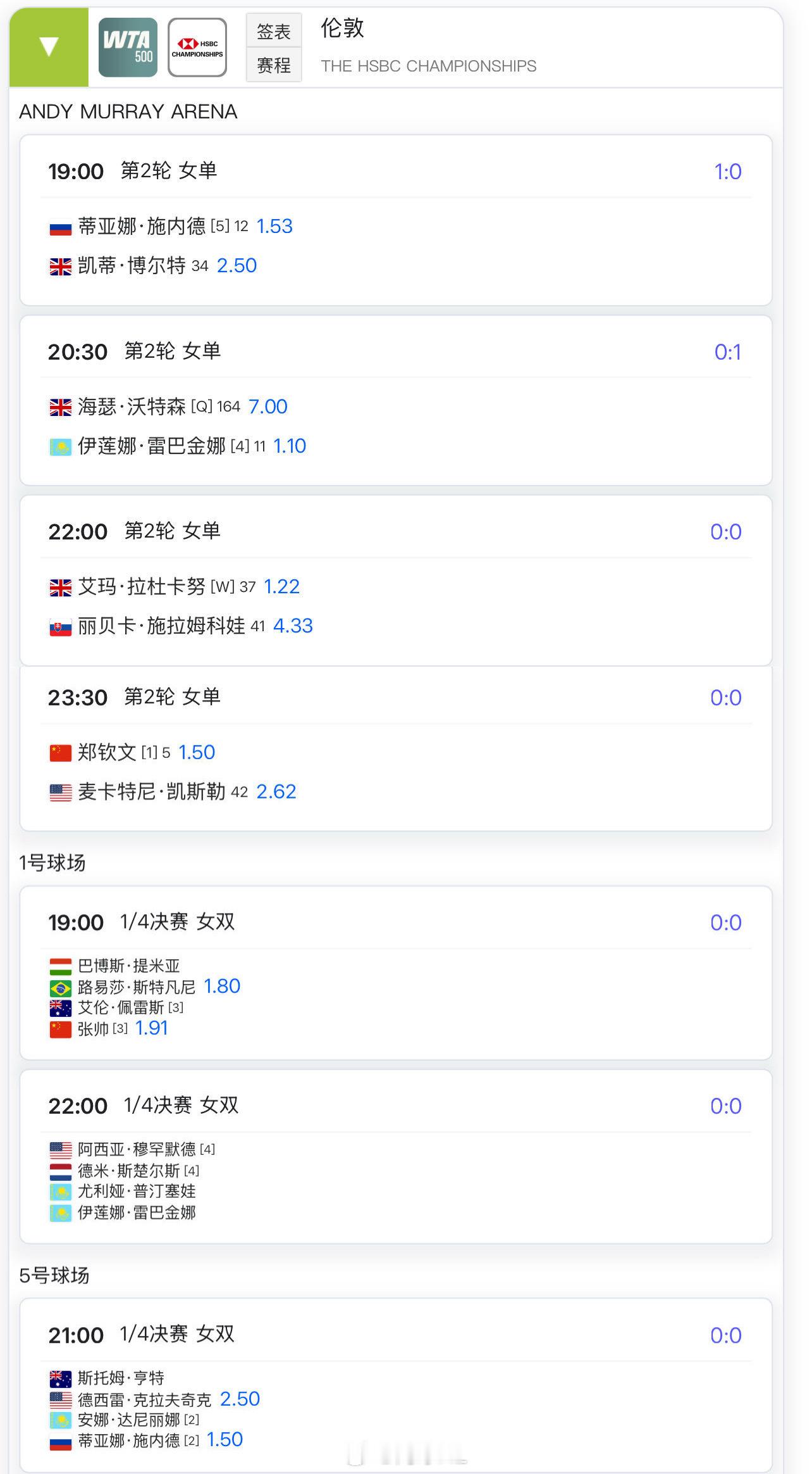 23:30 🇨🇳郑钦文1.5  vs凯斯勒2.62预测下这场比分！[加油][