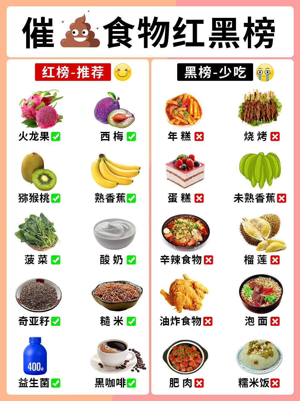 快乐嗯嗯💩食物红黑榜，实现肠胃自由了！