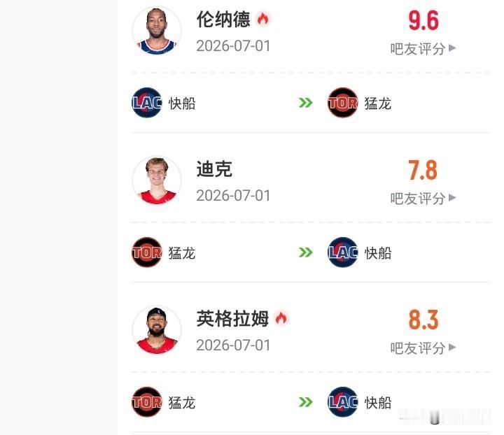 NBA重要球员交易一览
伦纳德 猛龙
英格拉姆 迪克 快船

乔治 绿军
布朗 