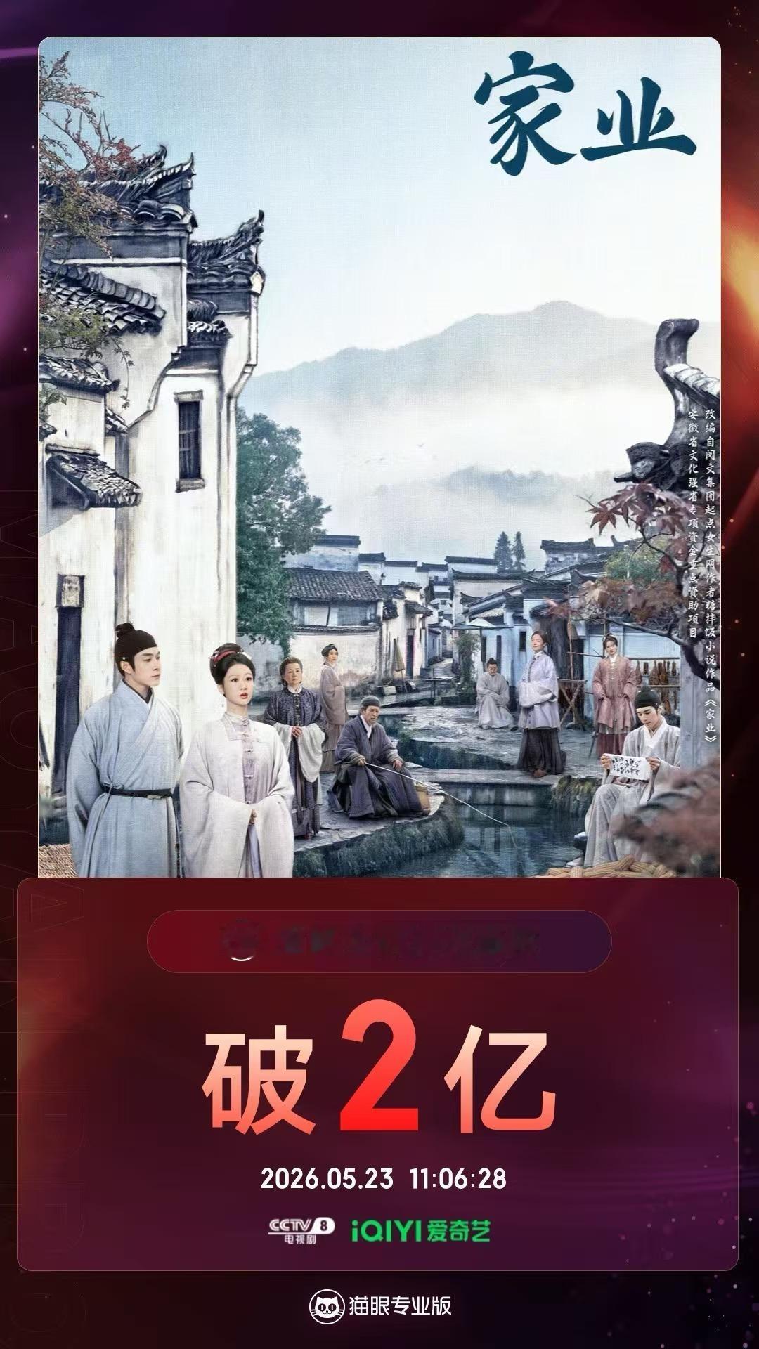 家业家业有效播放量破2亿 据猫眼专业版数据 领衔主演电视剧《家业》热播中，全网有