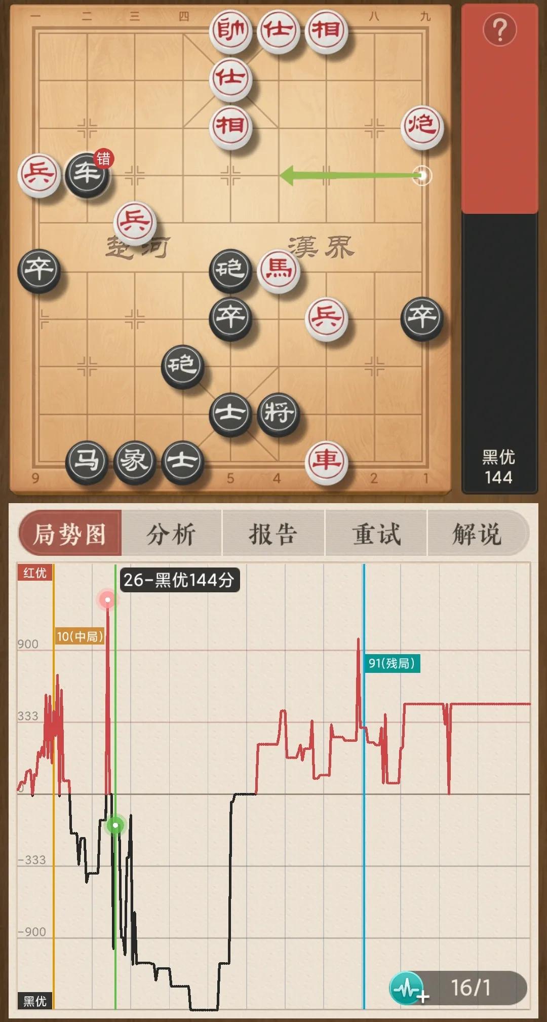  这棋下的，一波三折？

图1，黑方第26着走得太急了，应该车1平4捉死红马，黑