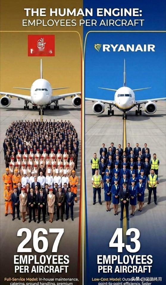 你坐的飞机，可能不是飞机，是空中巴士。
阿联酋航空一架飞机塞满267个人。
空姐