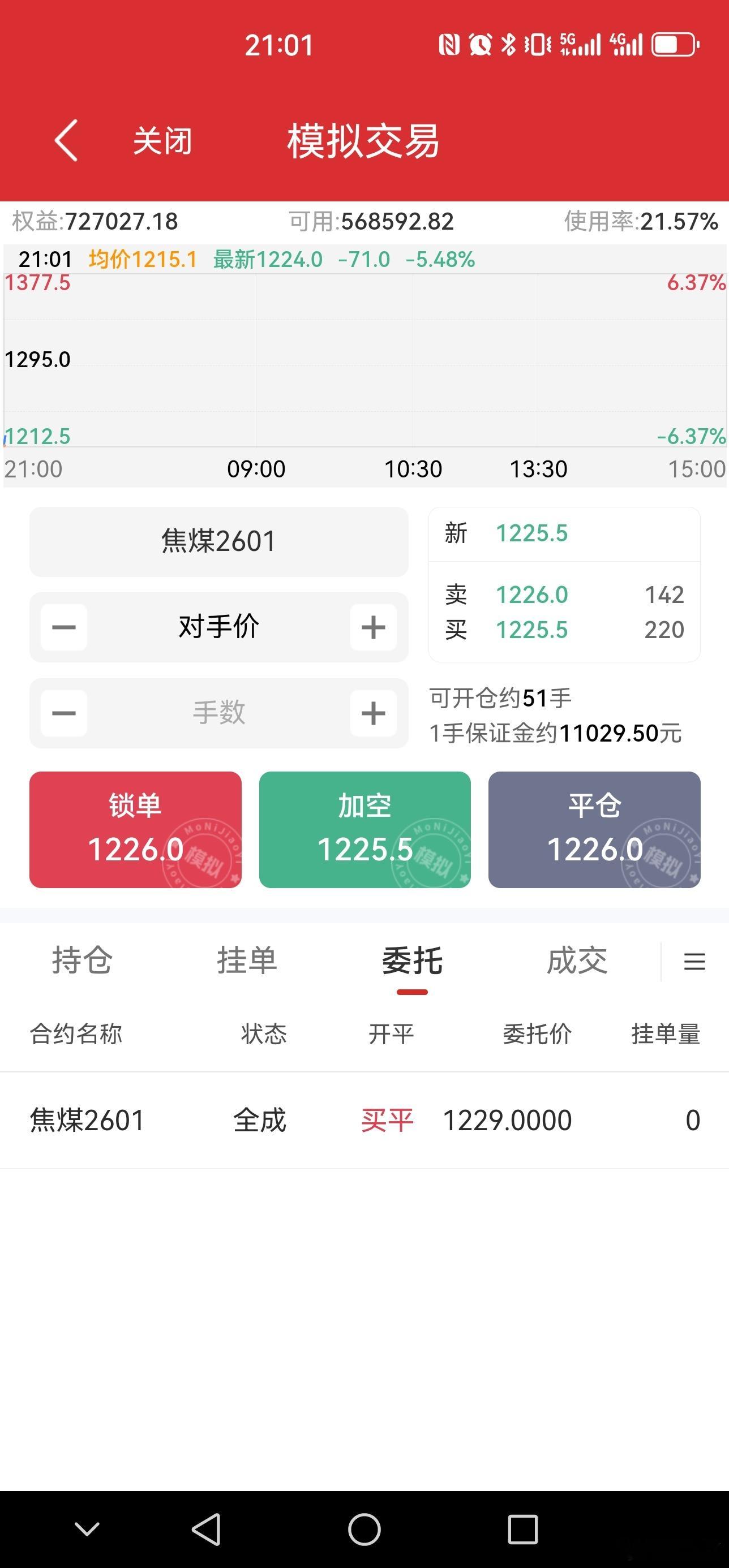 S-焦煤模拟盘，平掉了一半，锁定收益吧。半个月不到，50万的模拟资金到了72万。