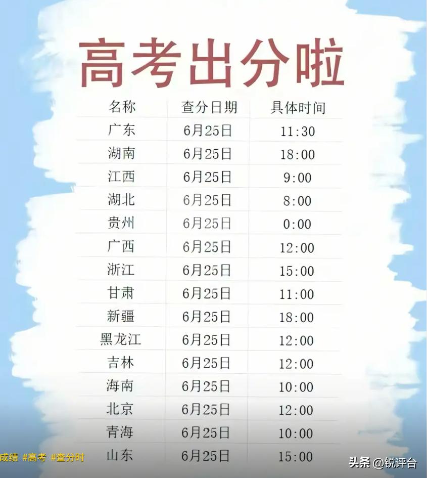 万众期待✨明天起，2026高考成绩陆续放榜！祝学子金榜题名
重磅周知📢！202