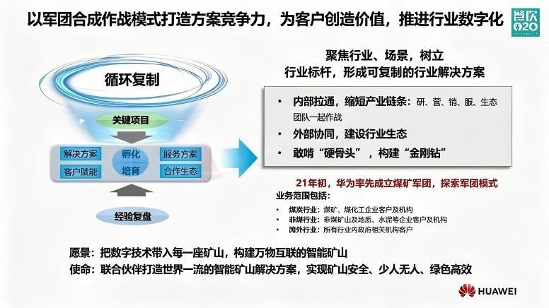 🎯“单兵作战的时代结束了，华为用‘军团模式’打穿行业。”
华为怎么打？
✅ 内
