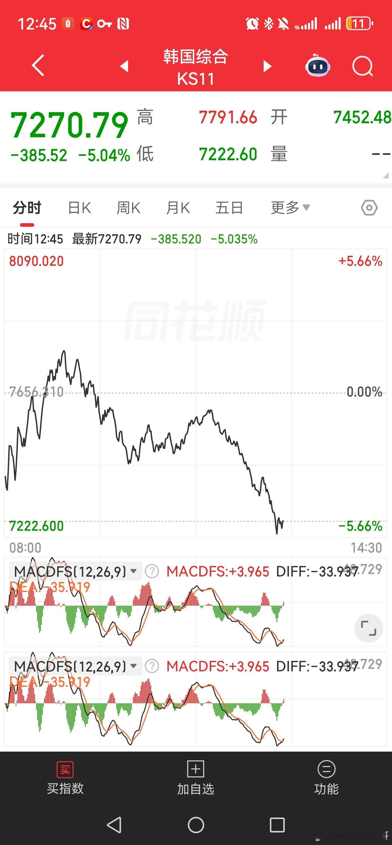 思密达又飞流直下三千尺了，准备又给咱们机会？