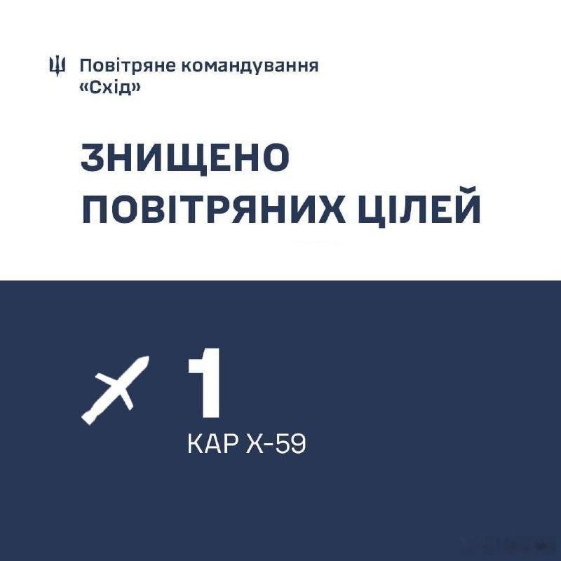 乌克兰防空系统在第聂伯罗彼得罗夫斯克州第聂伯罗彼得罗夫斯克地区击落了 Kh-59