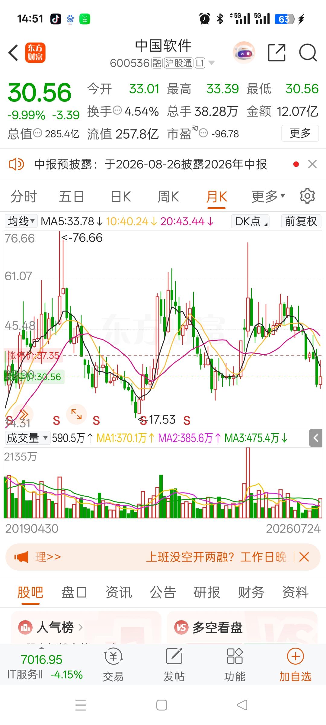 一位股民在社区里发视频崩溃痛哭，他2021年50元重仓买入12000股，足足投入