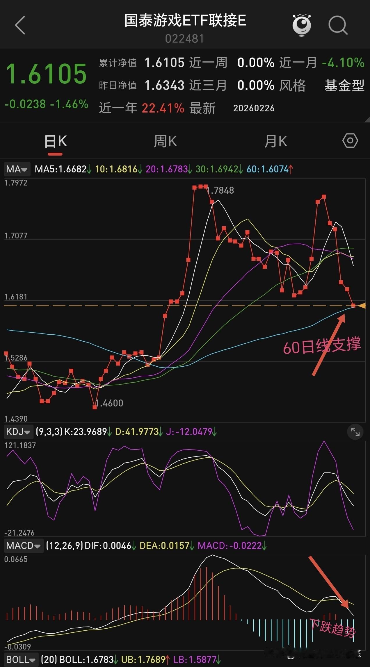 国泰动漫游戏趋势分析
     游戏年前反弹一波，年后大幅回调补跌，下图是国泰游