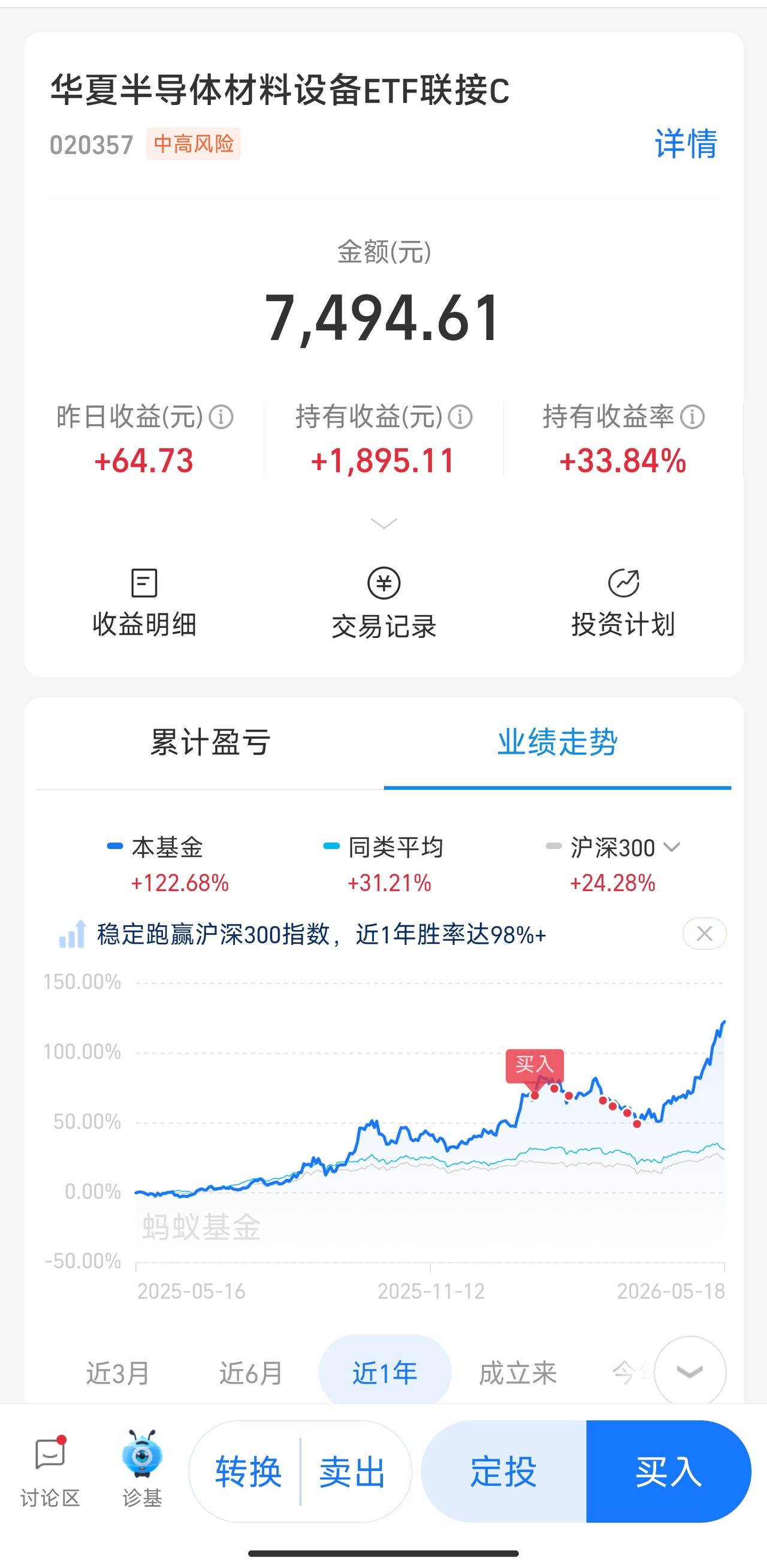 强者恒强，恒科恒弱

看一眼账户：半导体设备算上今天，收益已经来到37%+，可惜