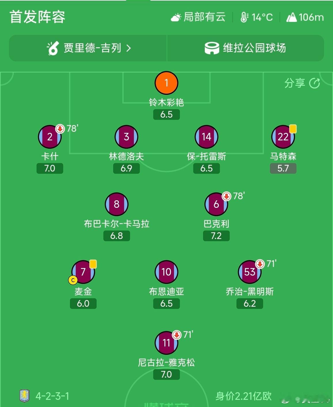 由于首发没有吉马良斯，阿森纳上半场又掉回了过去中前场背身接球居多，两边拉得太开跟