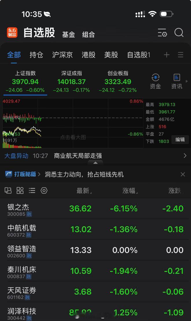 A股 不愿再笑有点点风吹草动市场就有大波动了没办法了…各位还是慢慢来吧