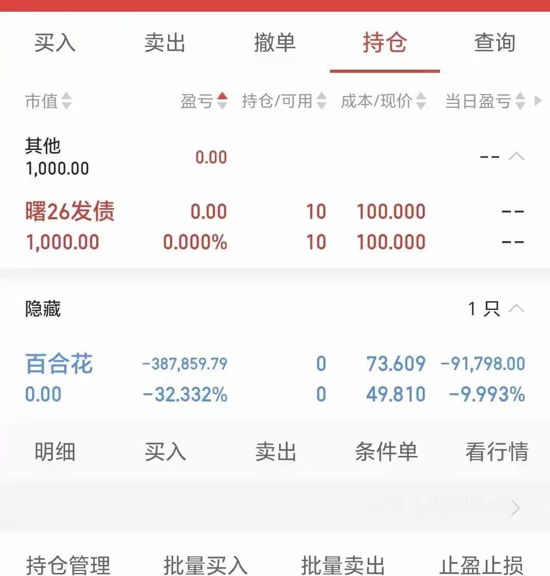 大喜到大悲仅数日！

一位股友在7月24日，73.19元价位满仓买入16600股