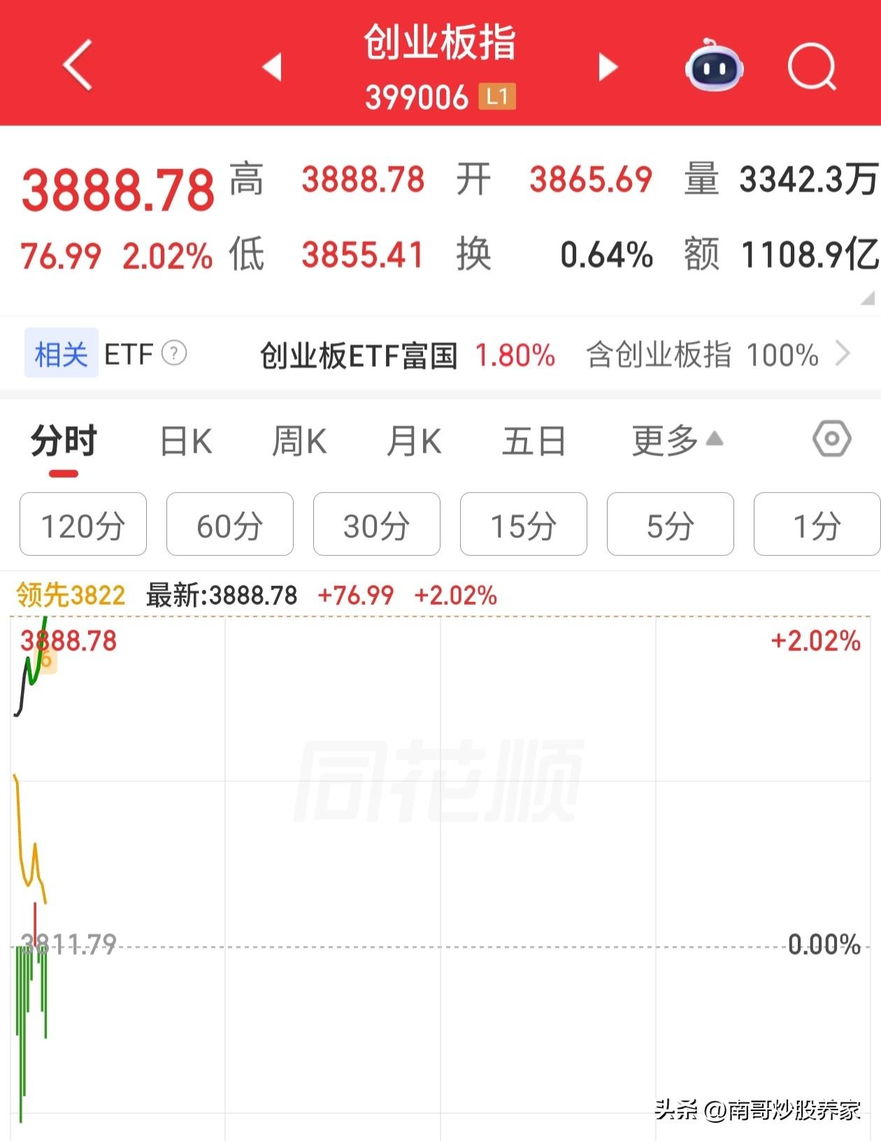 意料之中的事，大镰刀，鳄鱼嘴……
不是量化，就是抱团，就是减持割韭菜