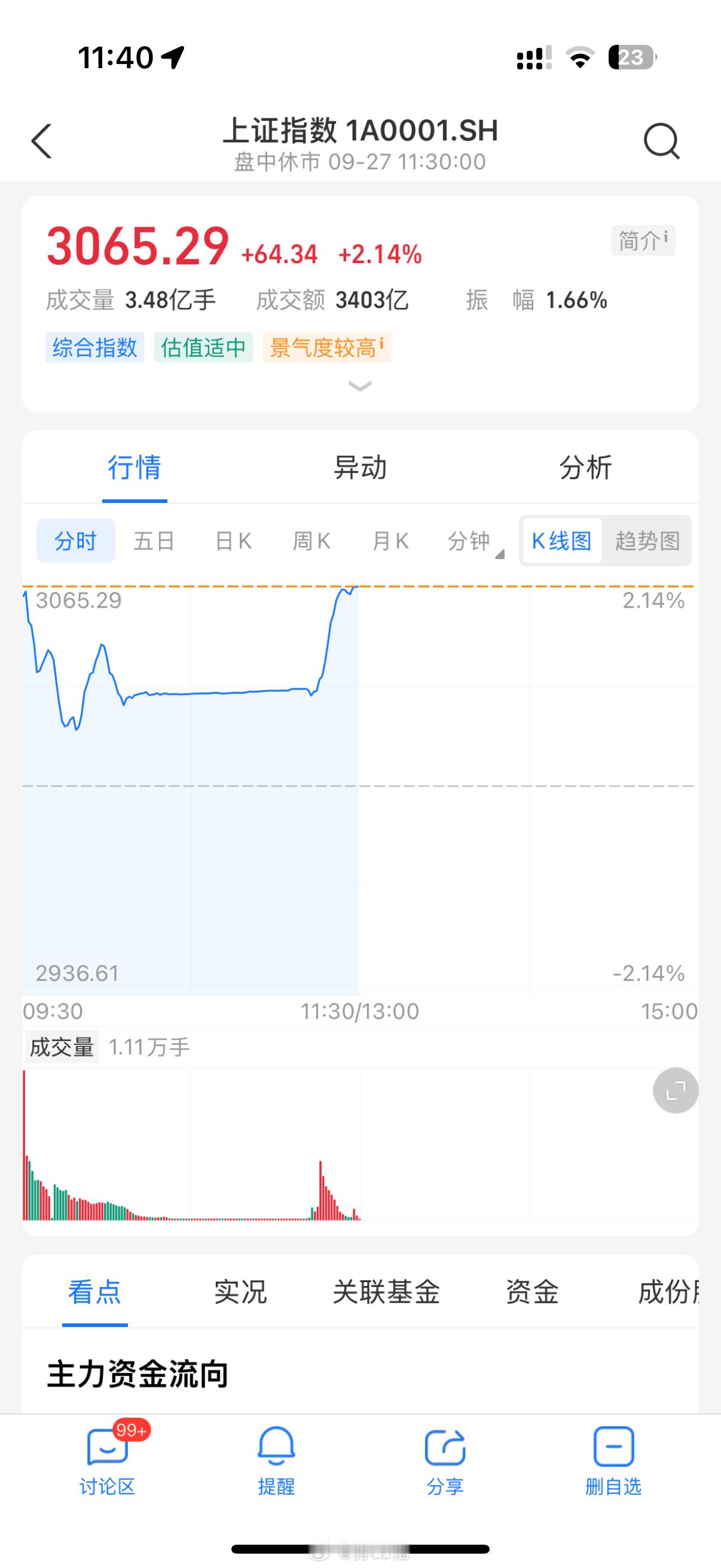 这股市进场的人多的都都宕机了，我说怎么大盘指数都能横盘[汗][汗]#股民想让A股