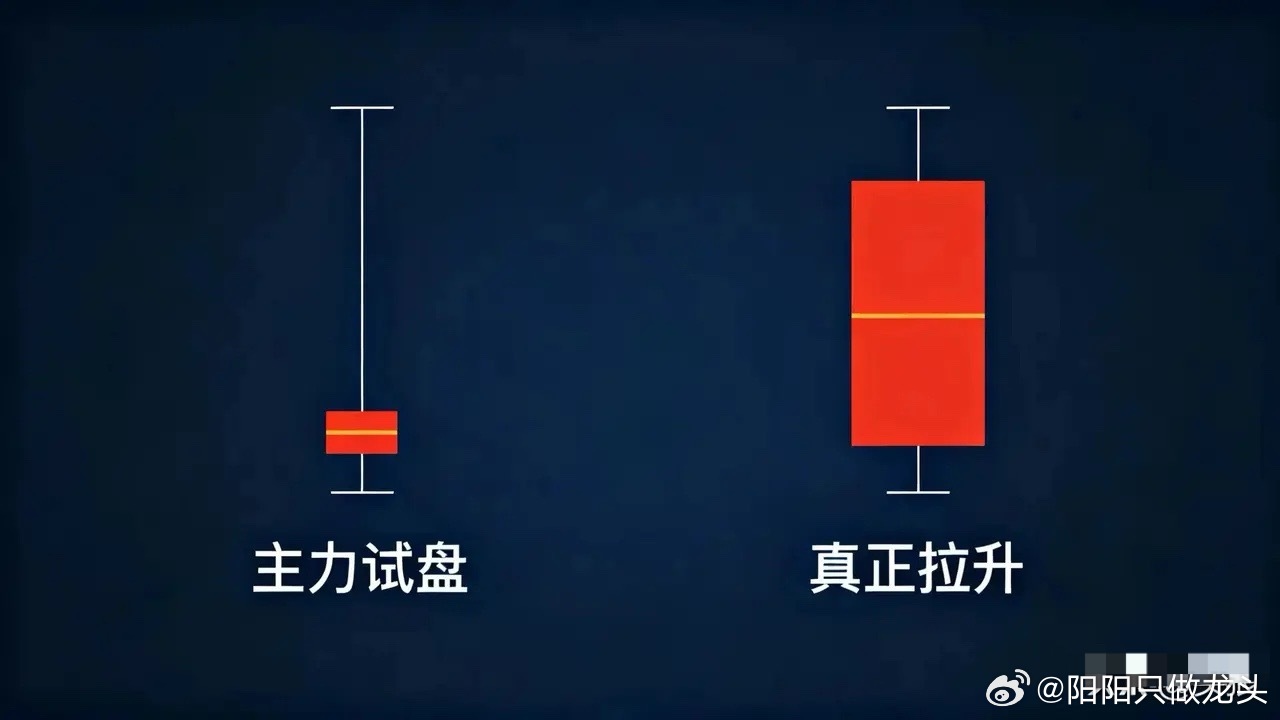 揭秘“试盘”与“拉升”的本质区别        关于“试盘”与“拉升”的本质区别