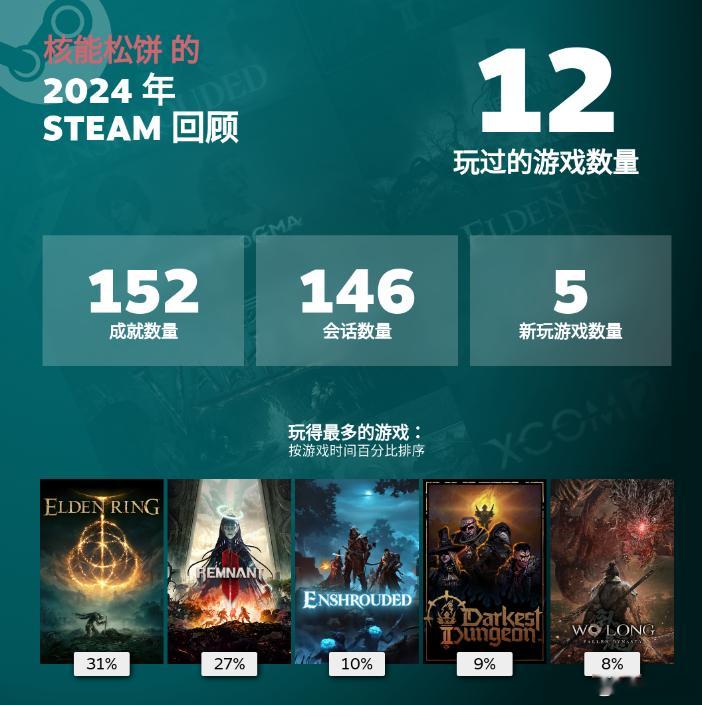 今年魂系浓度比较高 