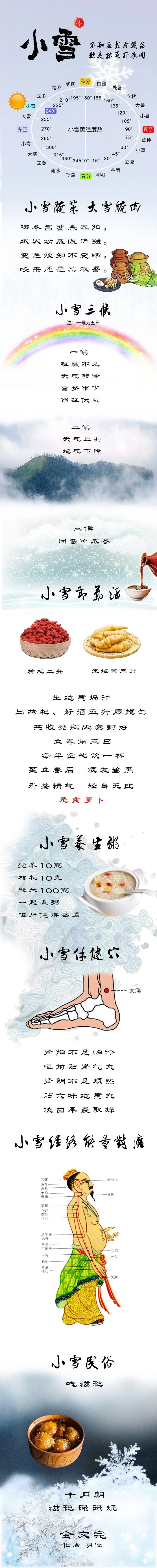 今年的节气长图由明澄老师亲手绘制哦~大家喜欢的话就请多多转发吧小雪。  