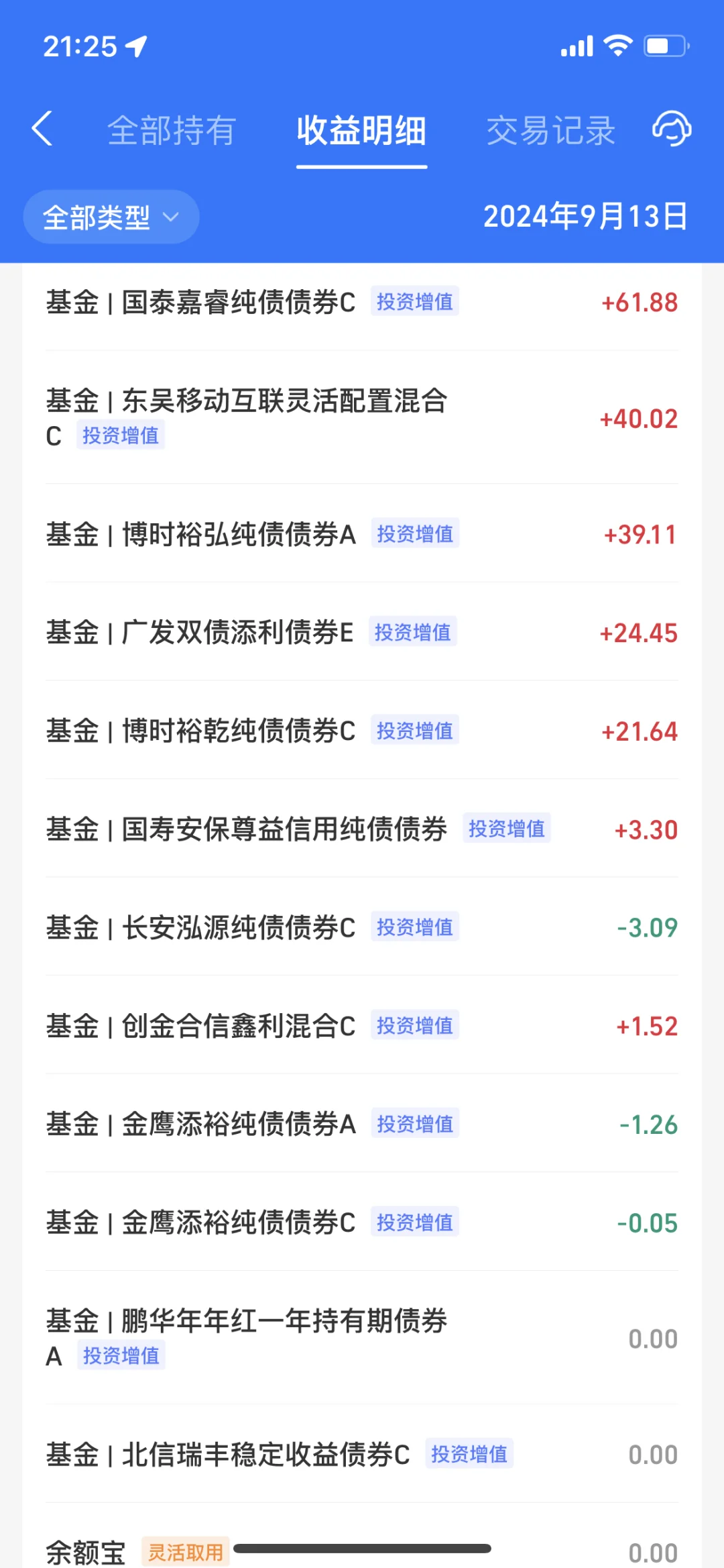 2024.9.13  收益332.27元