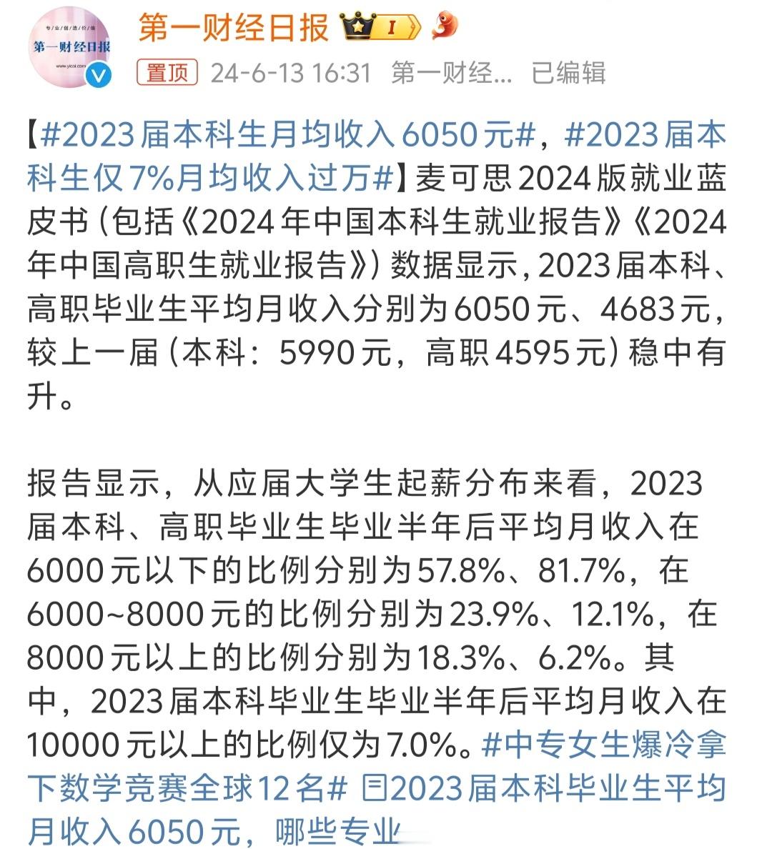#2023届本科生月均收入6050元# 这数据还算贴切实际，之前的那些平均月薪过