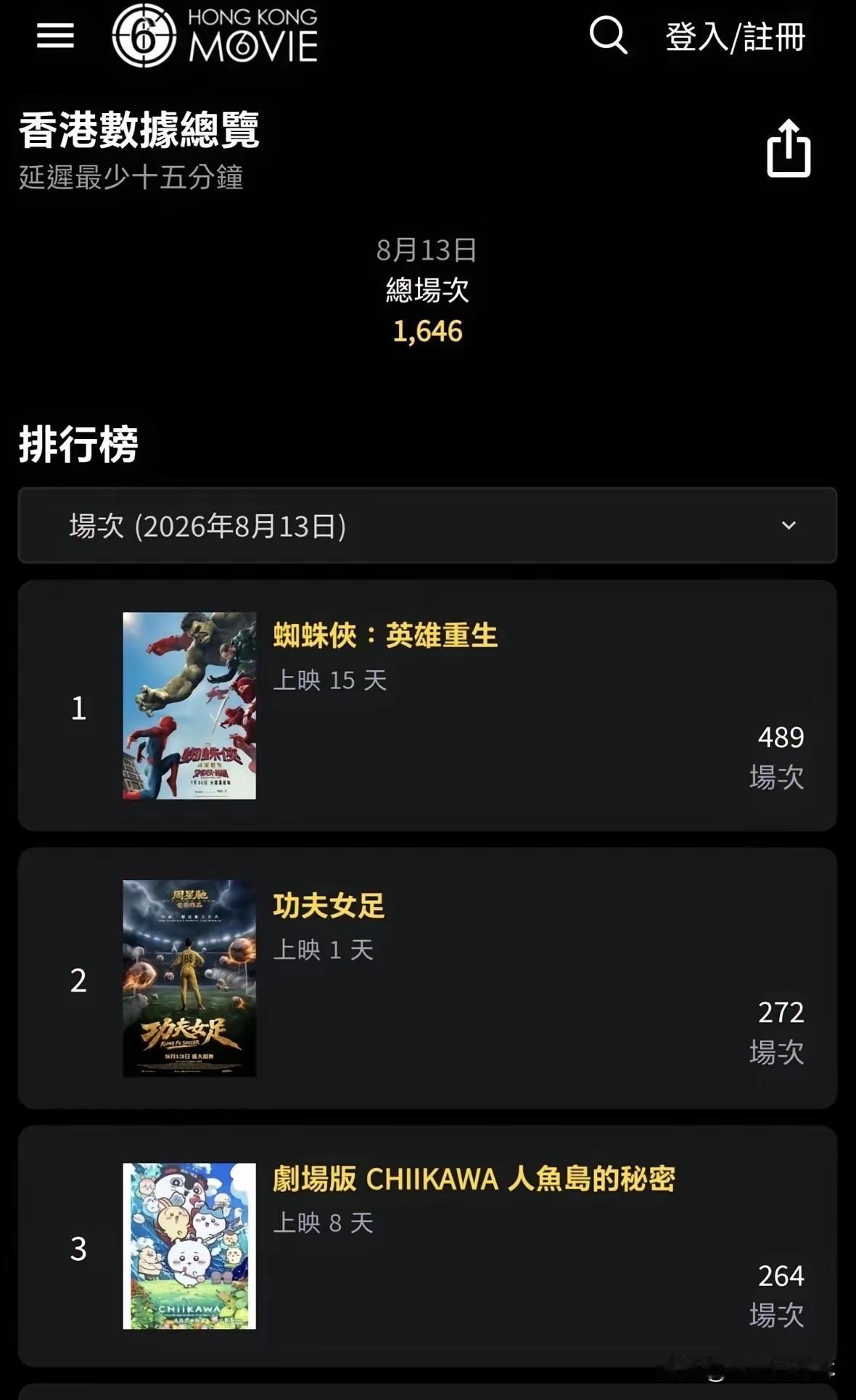 《功夫女足》香港上映这事我专门去查了一下，
不查不知道，一查才发现，账根本不是那
