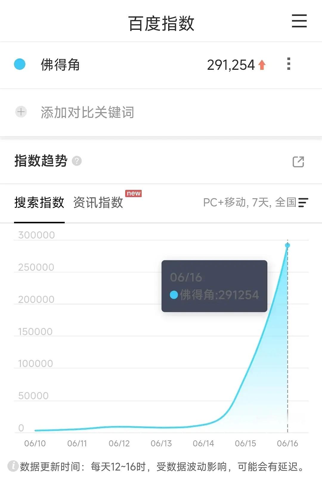 天降紫薇星吧50万人口的佛得角百指近30万40岁门将ins粉丝从5万一天涨粉10