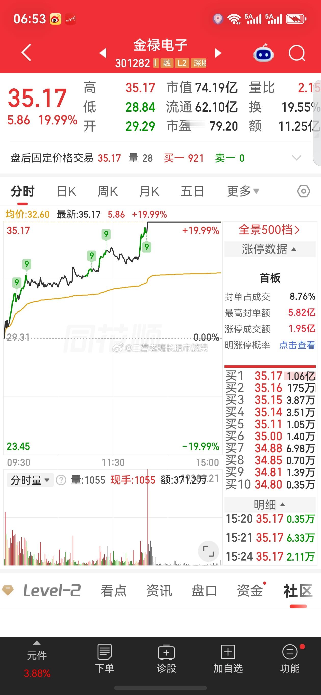 股票微博 金禄电子，今天20cm涨停，PCB+AI服务器双标签。逻辑拆解：①今天