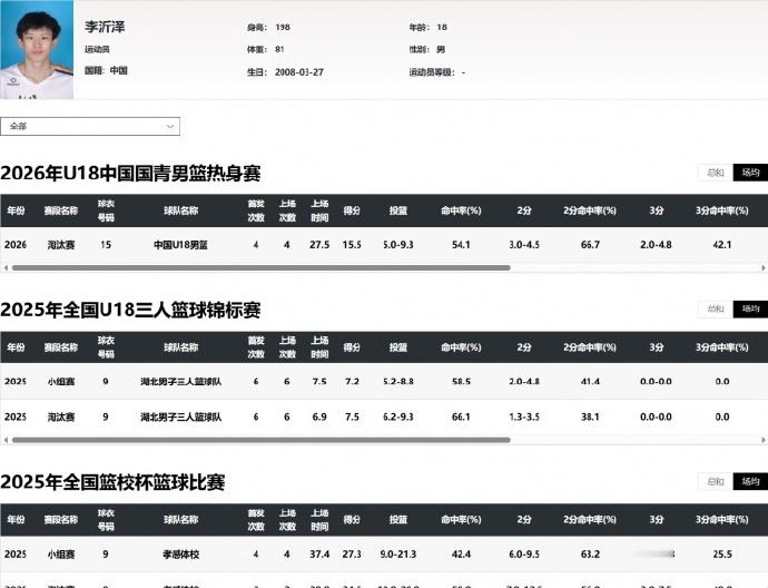 还发现哈，张涵泊和李沂泽生日，2006年3月19日，2008年3月27日还都是农