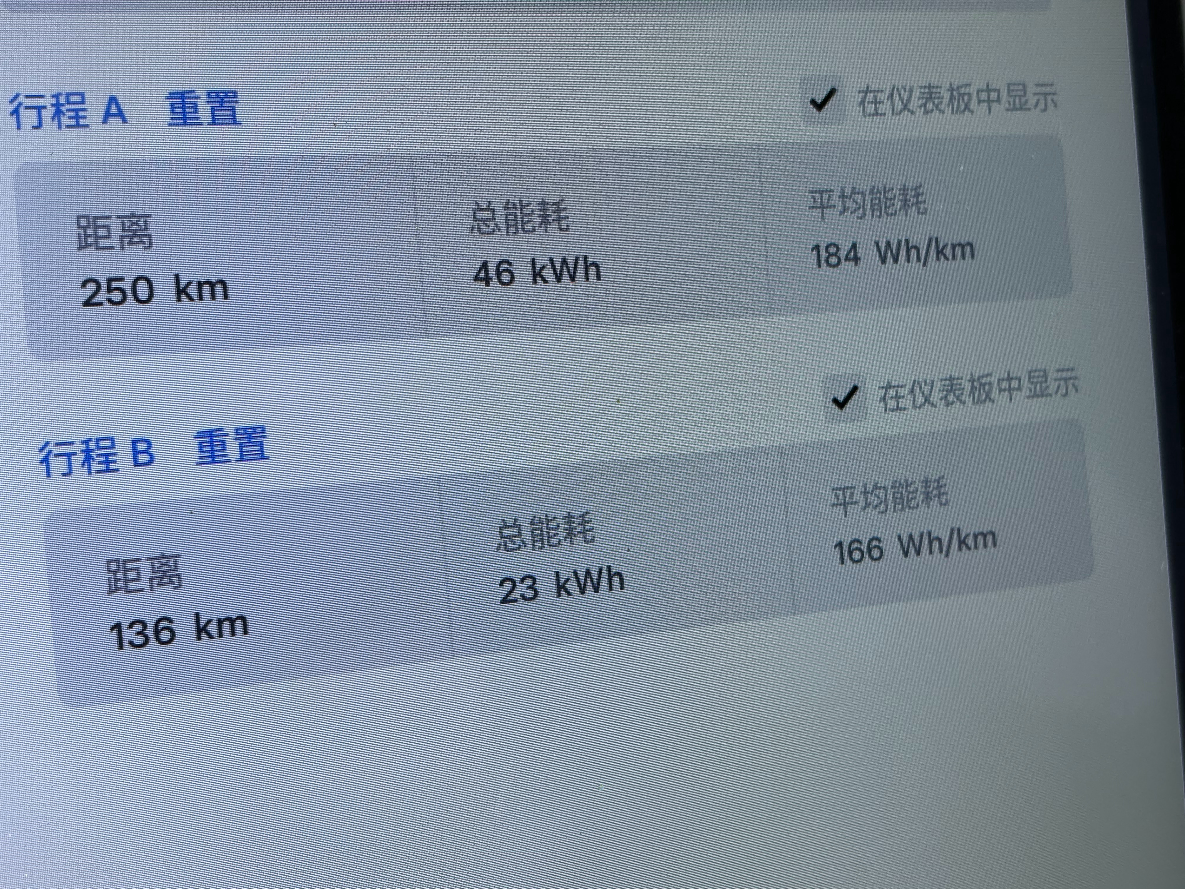 武汉回来的第二天就赶早从上海开到无锡能耗方面控制的还不错 ​​​