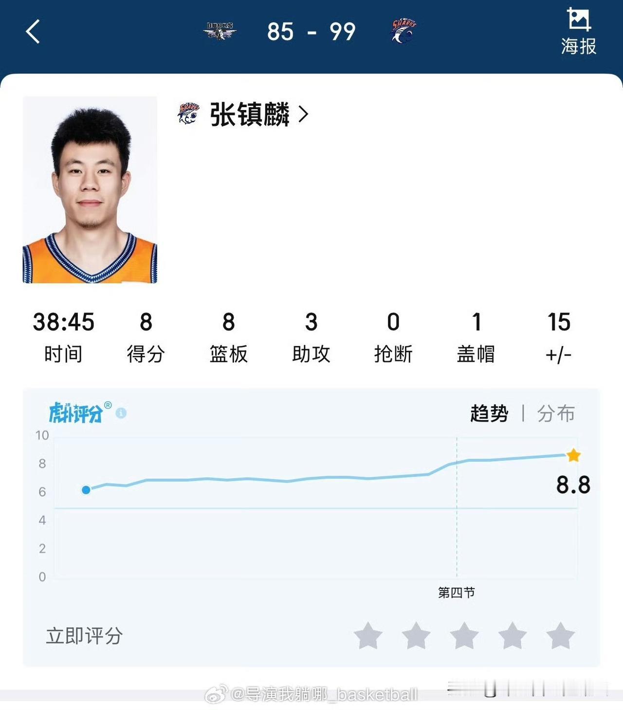 其实上海队能够赢下系列赛，这两个人才是关键。
1、张镇麟，出场39分钟，可以说打