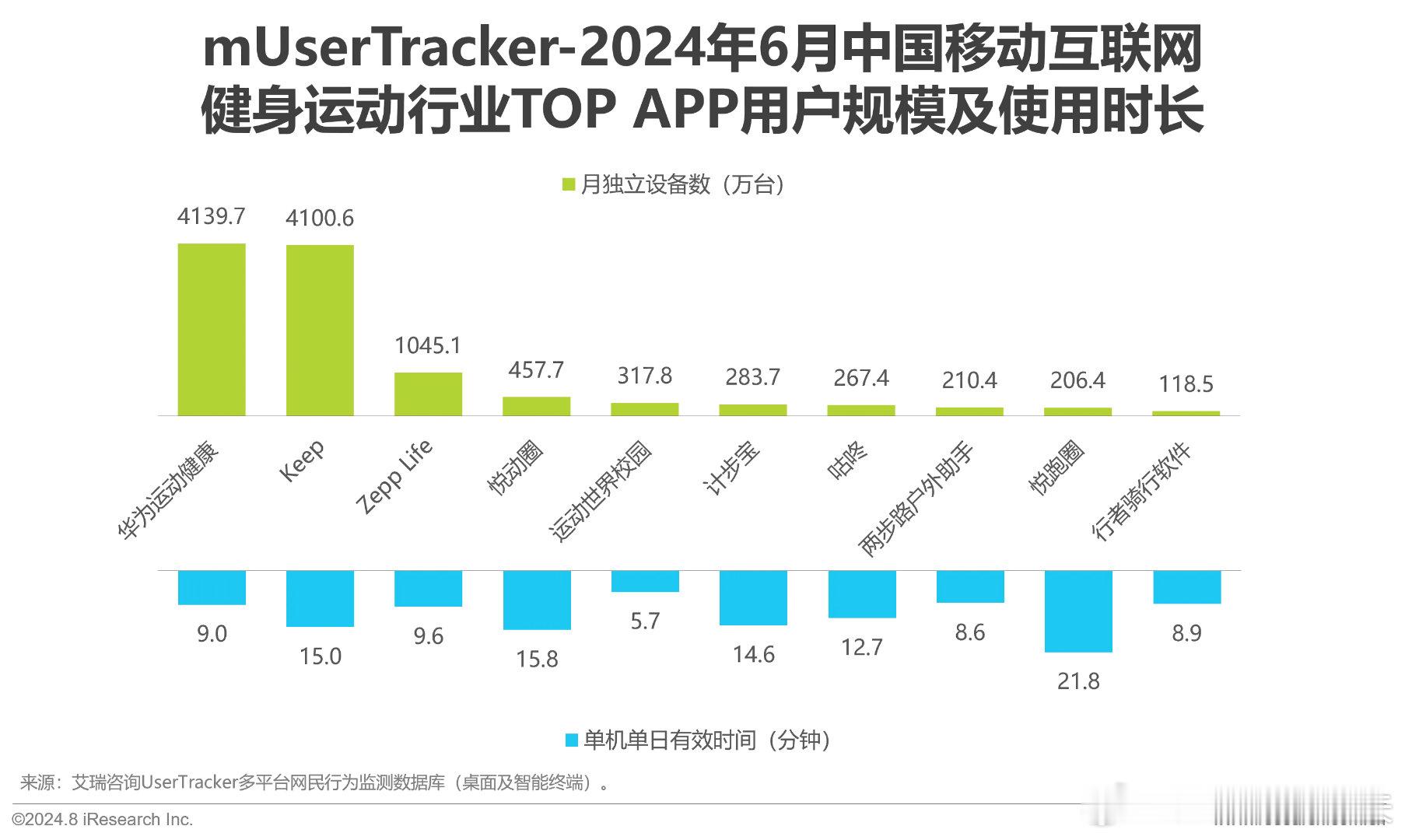 我米的运动APP进不了运动APPtop了吗？ ​​​