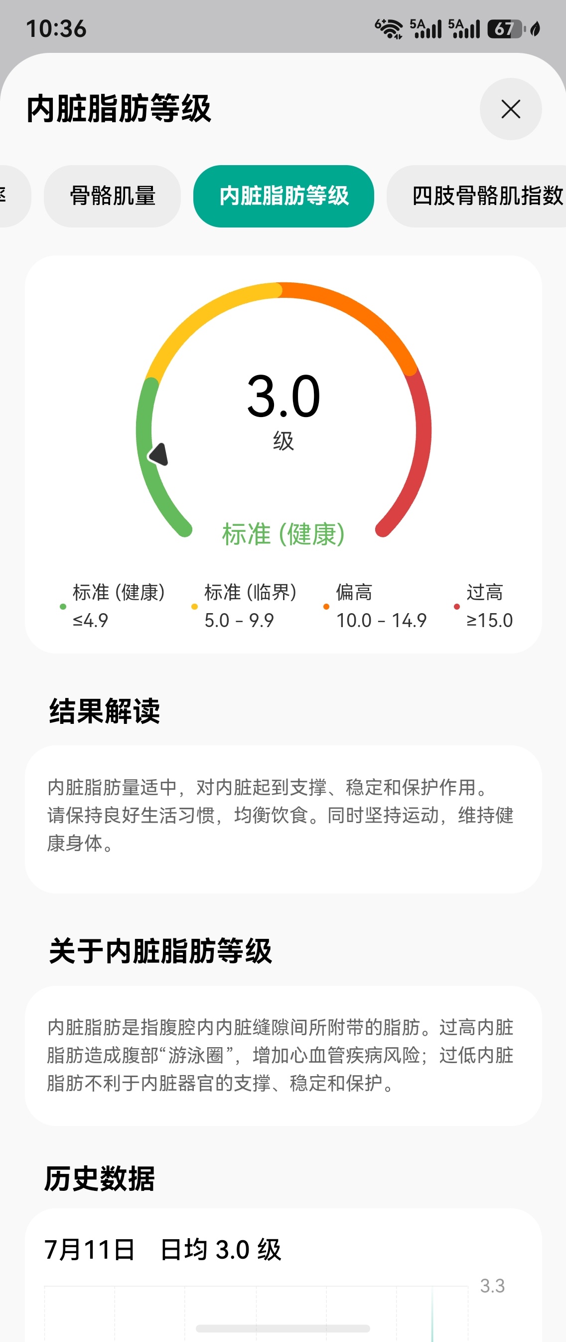 生酮记录 几个数据生酮饮食以来，肌肉没有下降(充足蛋白质摄入同时必须运动)，基础