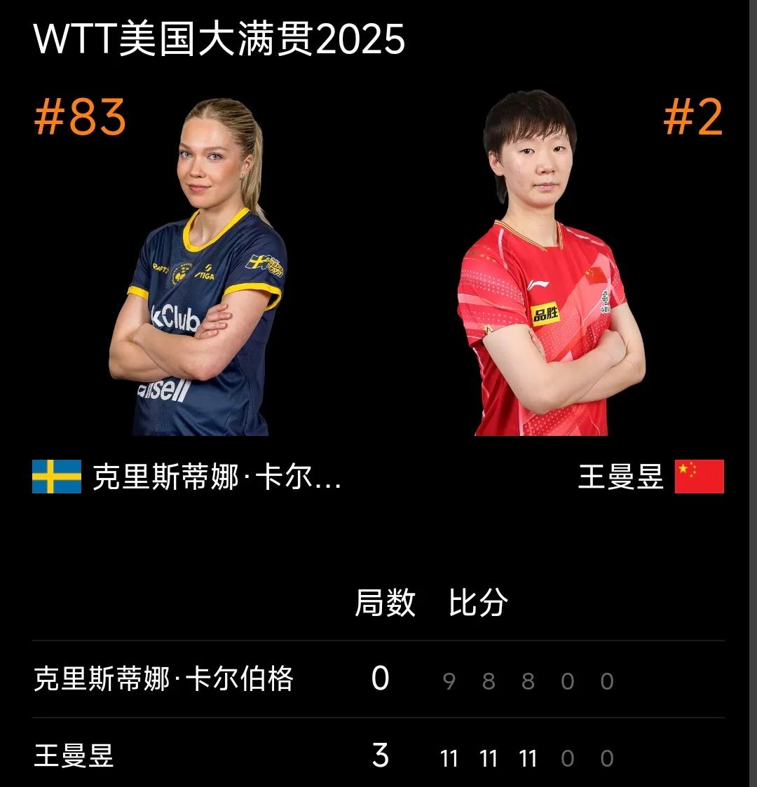 王曼昱晋级32强丨美国大满贯赛
WTT美国大满贯赛 女单首轮比赛进行中，凌晨结束