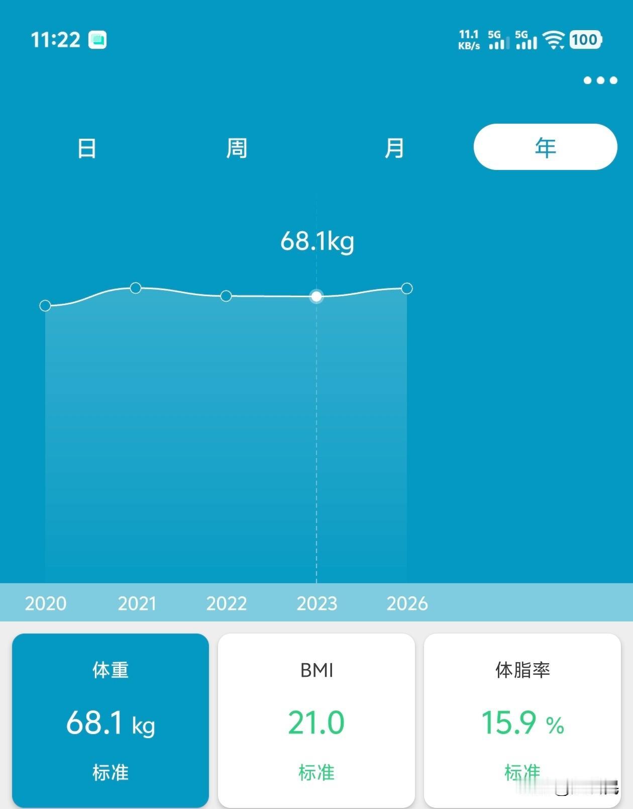 增肥6年，虽有上下波动，至今还是没增重。[捂脸]增肥比减肥难太多了
