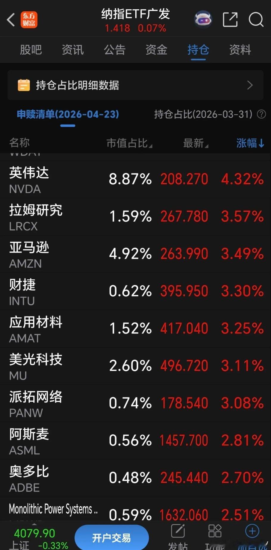 羽协主席张军失联深夜大爆发，下周初Cpo卷土重来！      美科技股英伟达相关