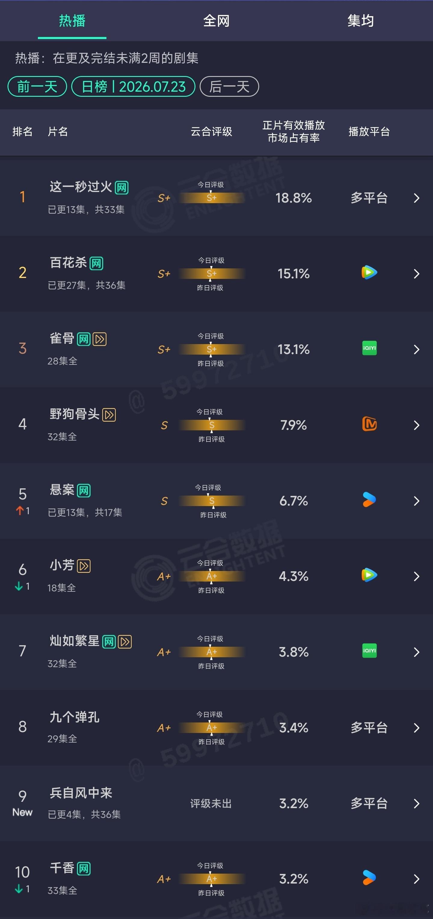 7.23云合 