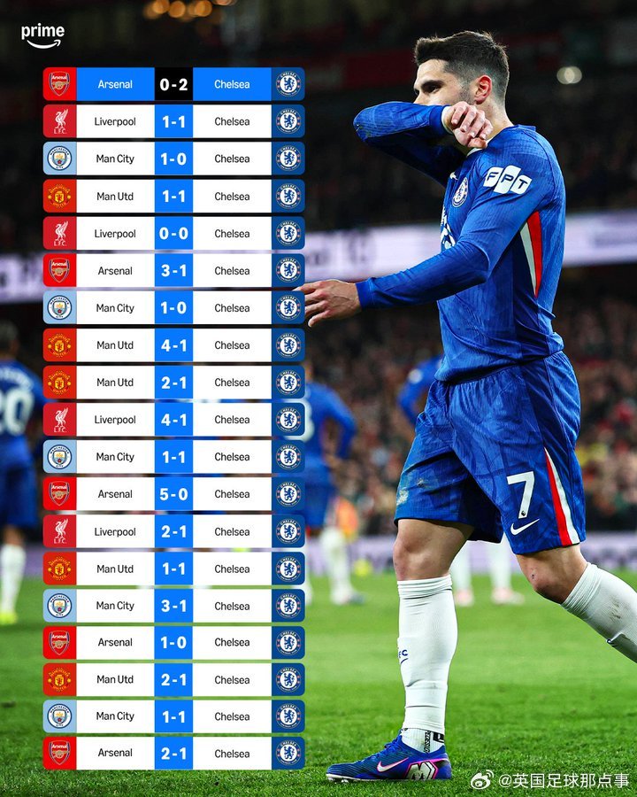PrimeSport：自2021年8月以来，切尔西从未在英超客场击败过阿森纳、曼