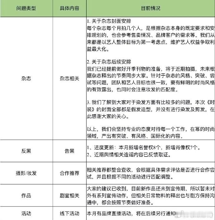 对接否认杨幂染发  杨幂对接称拍时装全用假发  杨幂对接称拍时装全用假发，不重要
