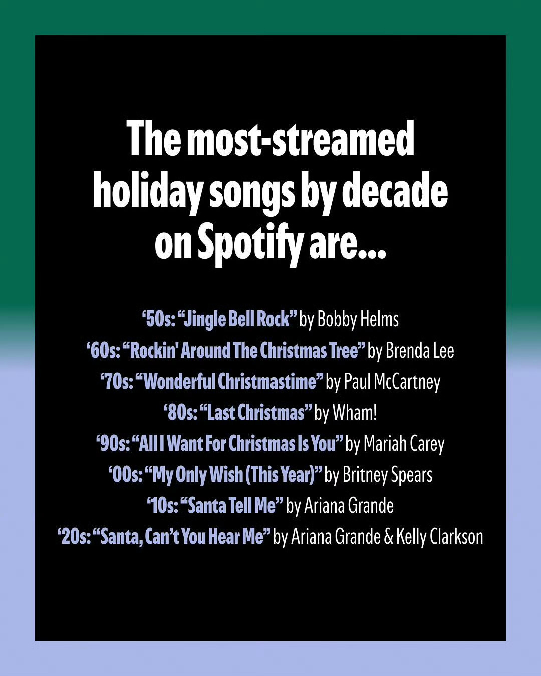 流媒体Spotify公布各个年代发行的播放量最高的圣诞节歌曲，你最喜欢____ 