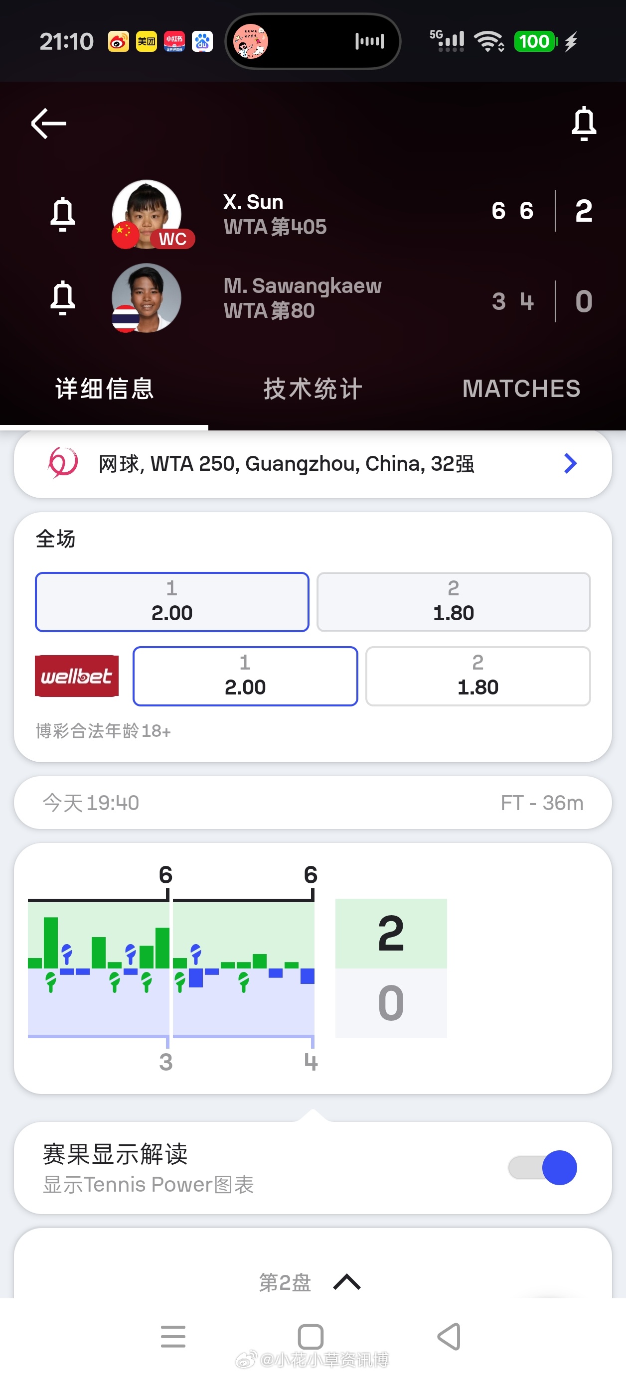 小花小草资讯[超话]wta[超话]【广网WTA250】女单正赛第一轮🇨🇳持外