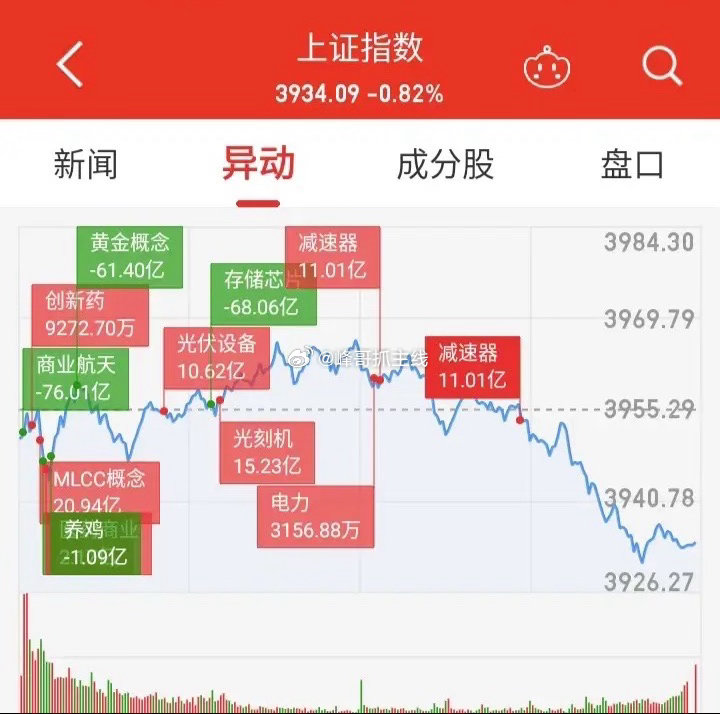 股市里没有真正的神，所有人都是普通人。再冷静的交易者，账户一天回撤20%、30%