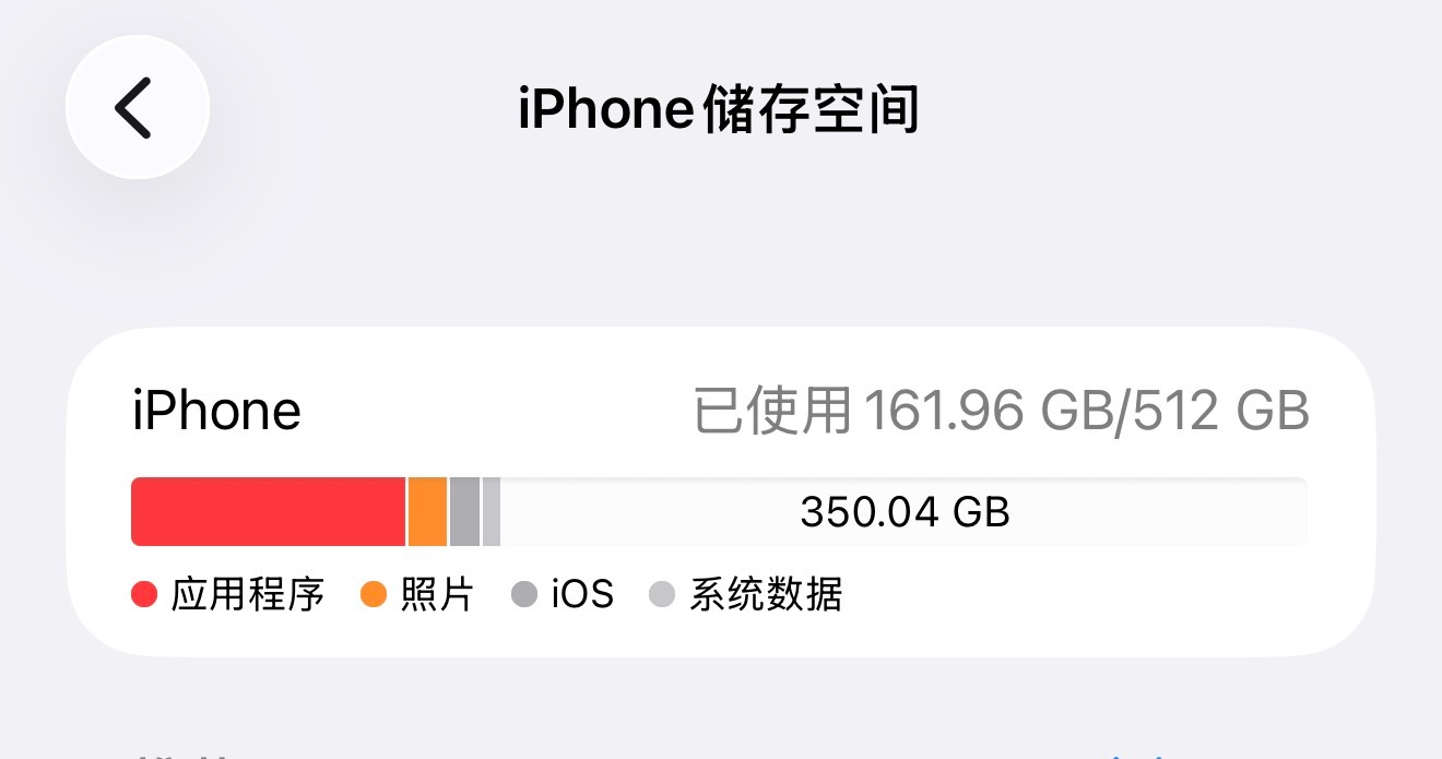 我发现我用512GB都用不完，实际上256都用不完[无聊] ​​​