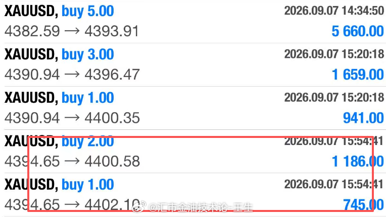 冲冲冲，美股站稳4390冲破4400大关，持多不断扩大利润，而持有底部4382中
