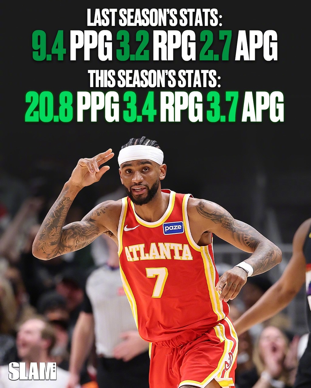 进步最快球员，你选哪一位？ 