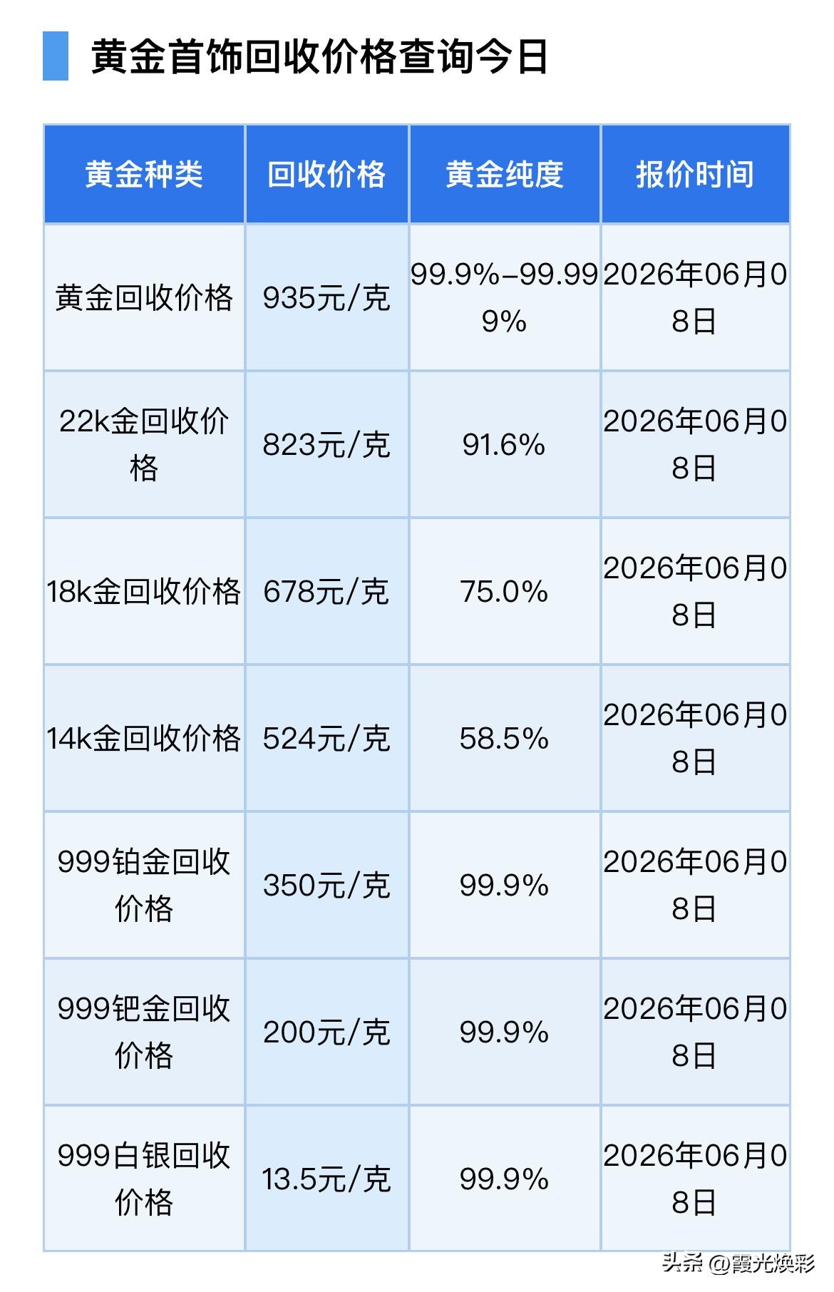 周一金价查看！黄金、铂金、钯金、白银回收报价！以及面对金价震荡，国际知名投行近期