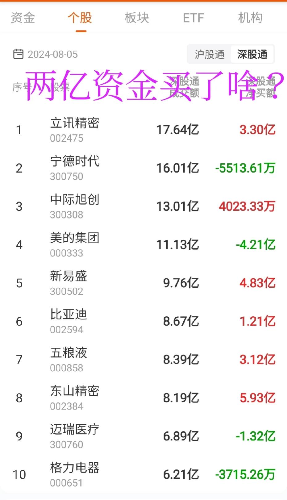 想多了吧
那些自以为外围大跌
RMB升值
会有大批量的外资流入A股

事实上只有